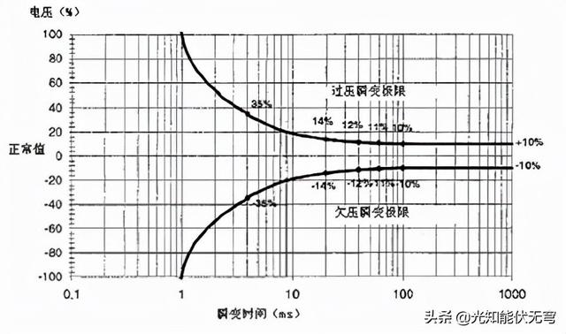 UPS的性能分类与标准化UPS统结构-第2张图片-深圳弱电安装公司|深圳弱电安装工程|深圳弱电系统集成-【众番科技】