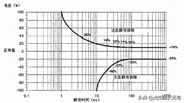 UPS的性能分类与标准化UPS统结构-第3张图片-深圳弱电安装公司|深圳弱电安装工程|深圳弱电系统集成-【众番科技】