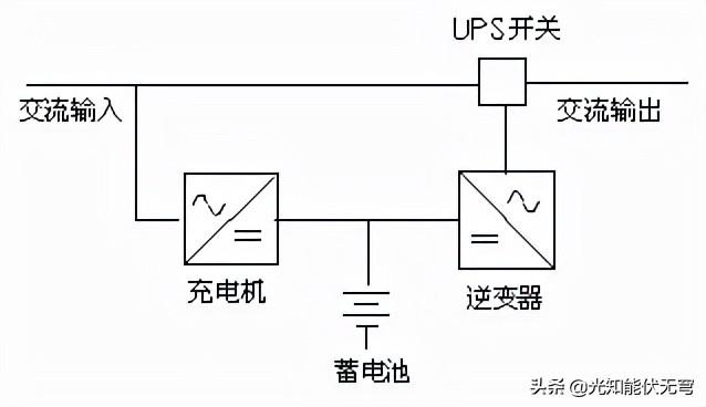 UPS的性能分类与标准化UPS统结构-第5张图片-深圳弱电安装公司|深圳弱电安装工程|深圳弱电系统集成-【众番科技】