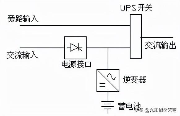 UPS的性能分类与标准化UPS统结构-第6张图片-深圳弱电安装公司|深圳弱电安装工程|深圳弱电系统集成-【众番科技】