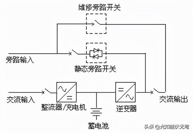 UPS的性能分类与标准化UPS统结构-第8张图片-深圳弱电安装公司|深圳弱电安装工程|深圳弱电系统集成-【众番科技】