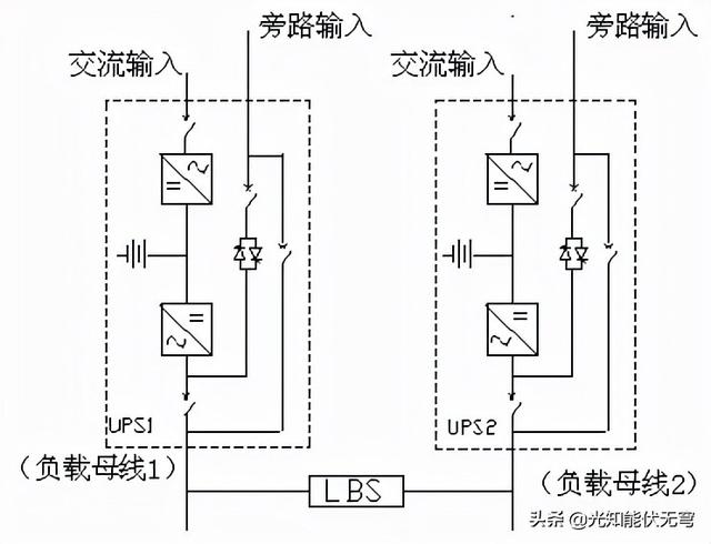 UPS的性能分类与标准化UPS统结构-第12张图片-深圳弱电安装公司|深圳弱电安装工程|深圳弱电系统集成-【众番科技】