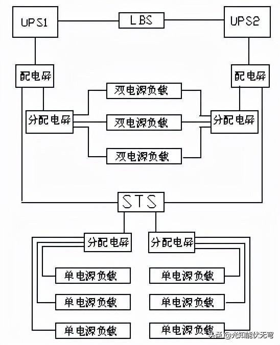 UPS的性能分类与标准化UPS统结构-第13张图片-深圳弱电安装公司|深圳弱电安装工程|深圳弱电系统集成-【众番科技】