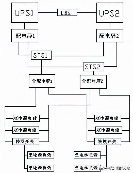 UPS的性能分类与标准化UPS统结构-第14张图片-深圳弱电安装公司|深圳弱电安装工程|深圳弱电系统集成-【众番科技】