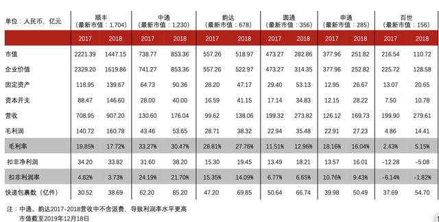 【公司深度】UPS：从快递到综合物流，全球龙头市值7000亿元-第37张图片-深圳弱电安装公司|深圳弱电安装工程|深圳弱电系统集成-【众番科技】