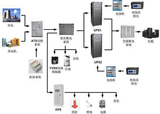 「收藏」UPS电源的基本常识和注意事项-第3张图片-深圳弱电安装公司|深圳弱电安装工程|深圳弱电系统集成-【众番科技】