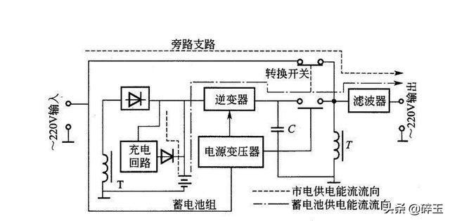 知识学习：UPS基础知识学习（一）-第5张图片-深圳弱电安装公司|深圳弱电安装工程|深圳弱电系统集成-【众番科技】