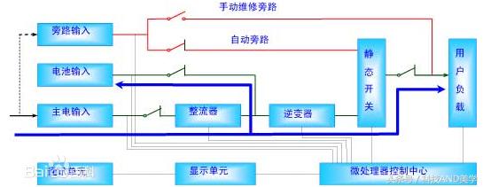 电力系统的UPS（不间断电源）-第1张图片-深圳弱电安装公司|深圳弱电安装工程|深圳弱电系统集成-【众番科技】