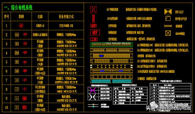 整理齐全的弱电深化设计图标，系统图，大样图，值得下载学习-第1张图片-深圳弱电安装公司|深圳弱电安装工程|深圳弱电系统集成-【众番科技】