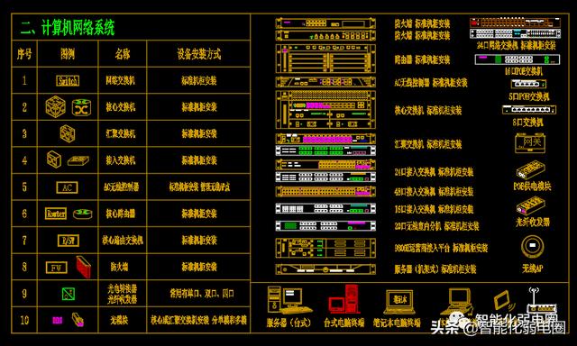 整理齐全的弱电深化设计图标，系统图，大样图，值得下载学习-第2张图片-深圳弱电安装公司|深圳弱电安装工程|深圳弱电系统集成-【众番科技】
