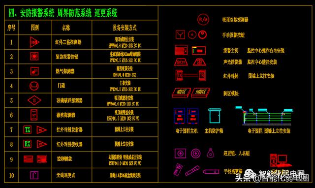 整理齐全的弱电深化设计图标，系统图，大样图，值得下载学习-第4张图片-深圳弱电安装公司|深圳弱电安装工程|深圳弱电系统集成-【众番科技】