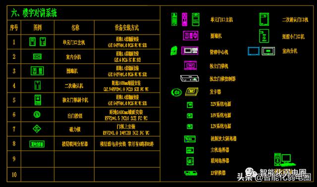 整理齐全的弱电深化设计图标，系统图，大样图，值得下载学习-第6张图片-深圳弱电安装公司|深圳弱电安装工程|深圳弱电系统集成-【众番科技】