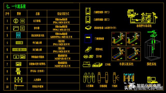 整理齐全的弱电深化设计图标，系统图，大样图，值得下载学习-第7张图片-深圳弱电安装公司|深圳弱电安装工程|深圳弱电系统集成-【众番科技】