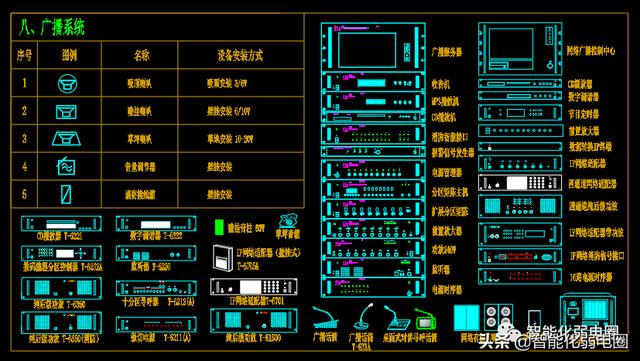 整理齐全的弱电深化设计图标，系统图，大样图，值得下载学习-第8张图片-深圳弱电安装公司|深圳弱电安装工程|深圳弱电系统集成-【众番科技】