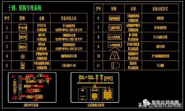 整理齐全的弱电深化设计图标，系统图，大样图，值得下载学习-第15张图片-深圳弱电安装公司|深圳弱电安装工程|深圳弱电系统集成-【众番科技】