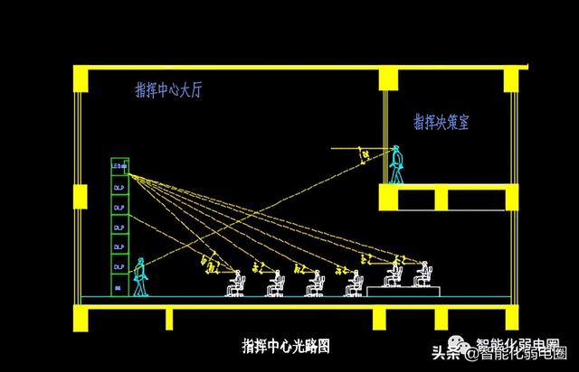 整理齐全的弱电深化设计图标，系统图，大样图，值得下载学习-第72张图片-深圳弱电安装公司|深圳弱电安装工程|深圳弱电系统集成-【众番科技】