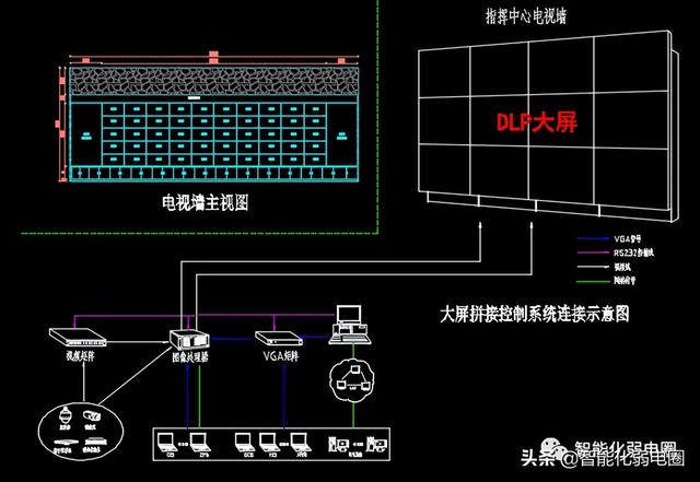 整理齐全的弱电深化设计图标，系统图，大样图，值得下载学习-第73张图片-深圳弱电安装公司|深圳弱电安装工程|深圳弱电系统集成-【众番科技】