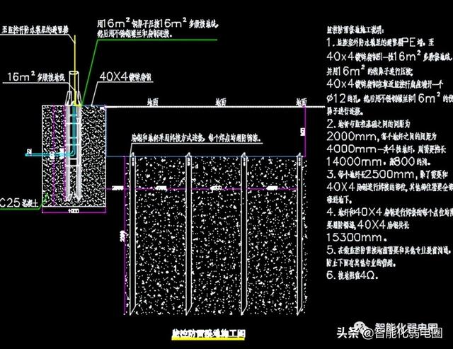 整理齐全的弱电深化设计图标，系统图，大样图，值得下载学习-第76张图片-深圳弱电安装公司|深圳弱电安装工程|深圳弱电系统集成-【众番科技】