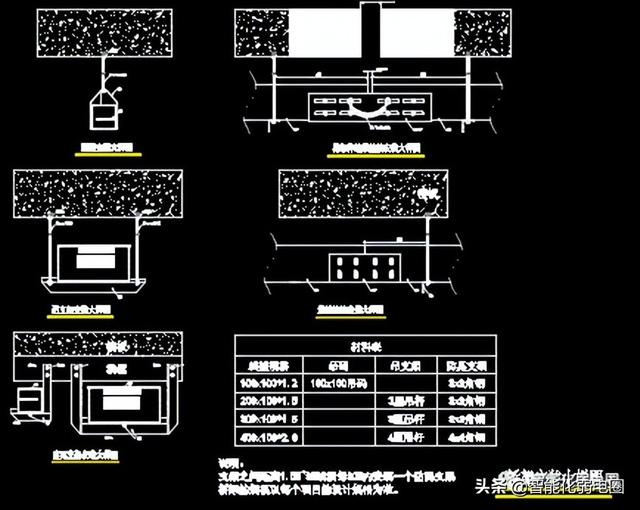 整理齐全的弱电深化设计图标，系统图，大样图，值得下载学习-第80张图片-深圳弱电安装公司|深圳弱电安装工程|深圳弱电系统集成-【众番科技】