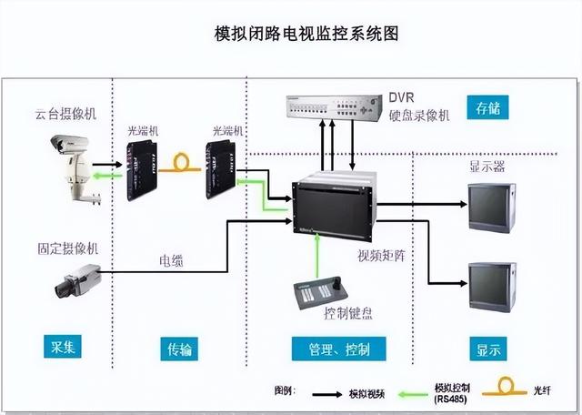 图文讲解智能建筑弱电各个系统-第6张图片-深圳弱电安装公司|深圳弱电安装工程|深圳弱电系统集成-【众番科技】