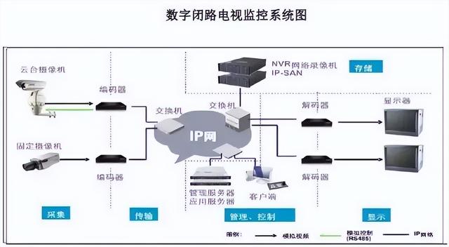 图文讲解智能建筑弱电各个系统-第7张图片-深圳弱电安装公司|深圳弱电安装工程|深圳弱电系统集成-【众番科技】