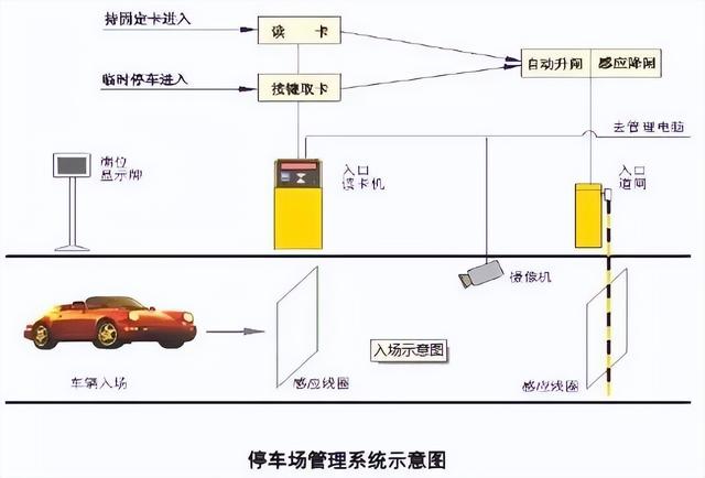 图文讲解智能建筑弱电各个系统-第10张图片-深圳弱电安装公司|深圳弱电安装工程|深圳弱电系统集成-【众番科技】