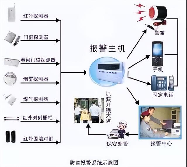 图文讲解智能建筑弱电各个系统-第11张图片-深圳弱电安装公司|深圳弱电安装工程|深圳弱电系统集成-【众番科技】