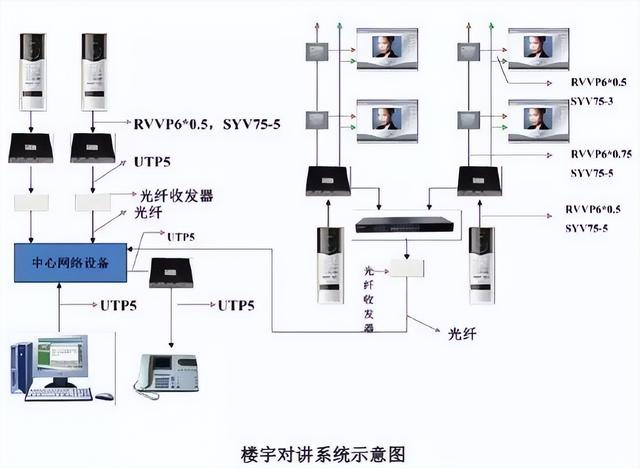 图文讲解智能建筑弱电各个系统-第12张图片-深圳弱电安装公司|深圳弱电安装工程|深圳弱电系统集成-【众番科技】