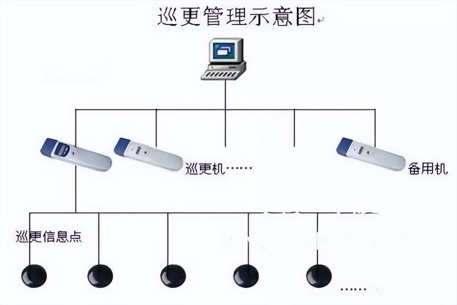 图文讲解智能建筑弱电各个系统-第14张图片-深圳弱电安装公司|深圳弱电安装工程|深圳弱电系统集成-【众番科技】