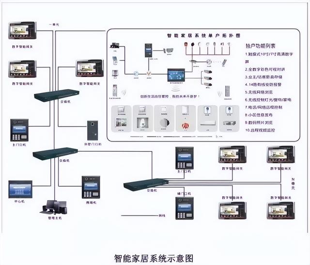 图文讲解智能建筑弱电各个系统-第15张图片-深圳弱电安装公司|深圳弱电安装工程|深圳弱电系统集成-【众番科技】