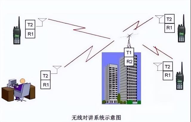图文讲解智能建筑弱电各个系统-第17张图片-深圳弱电安装公司|深圳弱电安装工程|深圳弱电系统集成-【众番科技】