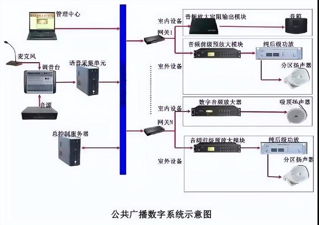 图文讲解智能建筑弱电各个系统-第19张图片-深圳弱电安装公司|深圳弱电安装工程|深圳弱电系统集成-【众番科技】