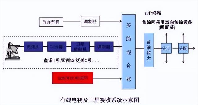 图文讲解智能建筑弱电各个系统-第20张图片-深圳弱电安装公司|深圳弱电安装工程|深圳弱电系统集成-【众番科技】