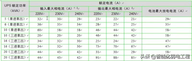 一些非常实用的弱电系统知识图片-第1张图片-深圳弱电安装公司|深圳弱电安装工程|深圳弱电系统集成-【众番科技】