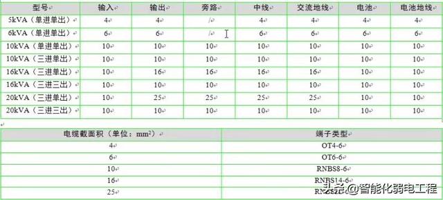 一些非常实用的弱电系统知识图片-第2张图片-深圳弱电安装公司|深圳弱电安装工程|深圳弱电系统集成-【众番科技】