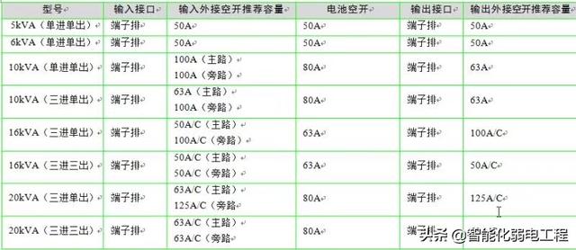 一些非常实用的弱电系统知识图片-第3张图片-深圳弱电安装公司|深圳弱电安装工程|深圳弱电系统集成-【众番科技】