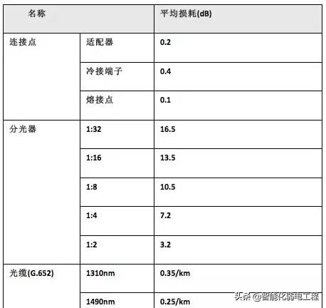 一些非常实用的弱电系统知识图片-第4张图片-深圳弱电安装公司|深圳弱电安装工程|深圳弱电系统集成-【众番科技】