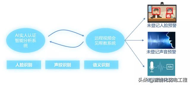 一些非常实用的弱电系统知识图片-第5张图片-深圳弱电安装公司|深圳弱电安装工程|深圳弱电系统集成-【众番科技】