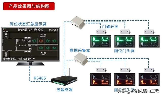 一些非常实用的弱电系统知识图片-第6张图片-深圳弱电安装公司|深圳弱电安装工程|深圳弱电系统集成-【众番科技】