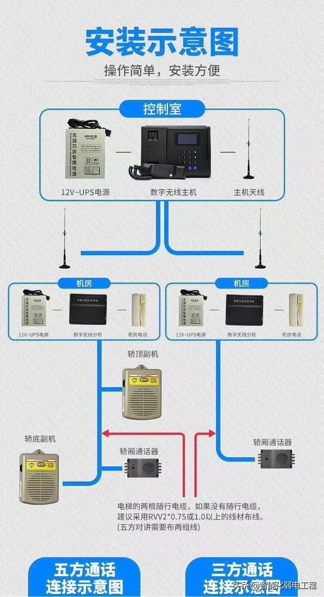 一些非常实用的弱电系统知识图片-第9张图片-深圳弱电安装公司|深圳弱电安装工程|深圳弱电系统集成-【众番科技】