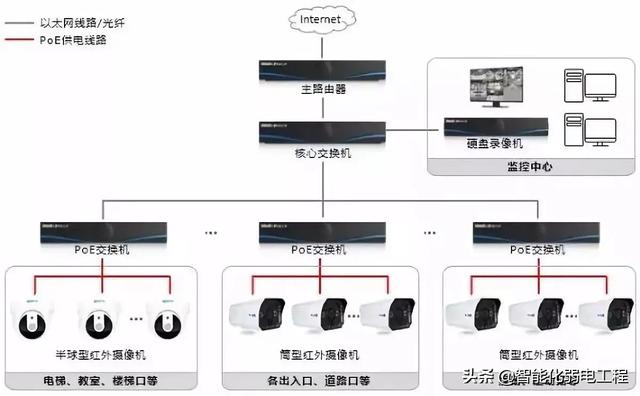 一些非常实用的弱电系统知识图片-第11张图片-深圳弱电安装公司|深圳弱电安装工程|深圳弱电系统集成-【众番科技】