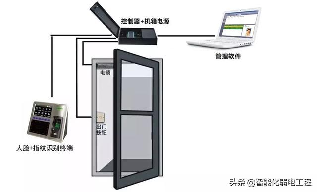 一些非常实用的弱电系统知识图片-第13张图片-深圳弱电安装公司|深圳弱电安装工程|深圳弱电系统集成-【众番科技】