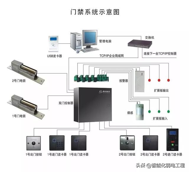 一些非常实用的弱电系统知识图片-第14张图片-深圳弱电安装公司|深圳弱电安装工程|深圳弱电系统集成-【众番科技】