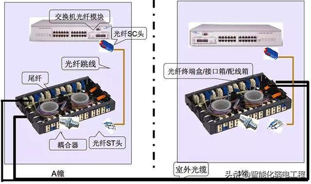 一些非常实用的弱电系统知识图片-第15张图片-深圳弱电安装公司|深圳弱电安装工程|深圳弱电系统集成-【众番科技】