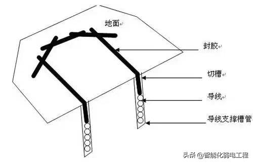 一些非常实用的弱电系统知识图片-第20张图片-深圳弱电安装公司|深圳弱电安装工程|深圳弱电系统集成-【众番科技】