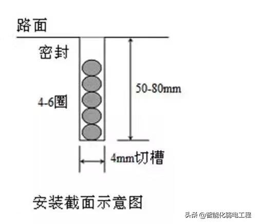 一些非常实用的弱电系统知识图片-第21张图片-深圳弱电安装公司|深圳弱电安装工程|深圳弱电系统集成-【众番科技】