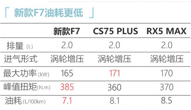 新款哈弗F7/F7x亮相 中控屏增大 智能配置升级-第14张图片-深圳弱电安装公司|深圳弱电安装工程|深圳弱电系统集成-【众番科技】