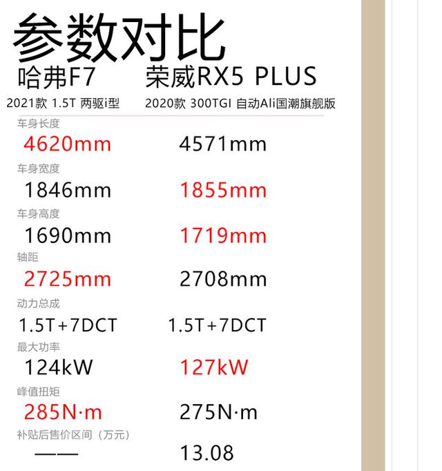 搭新一代智能网联系统，中控屏尺寸更大，2021款哈弗F7实拍解读-第6张图片-深圳弱电安装公司|深圳弱电安装工程|深圳弱电系统集成-【众番科技】