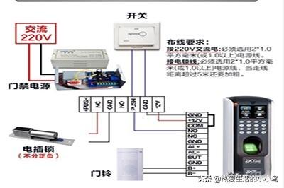 中控门禁接线图方法？-第1张图片-深圳弱电安装公司|深圳弱电安装工程|深圳弱电系统集成-【众番科技】