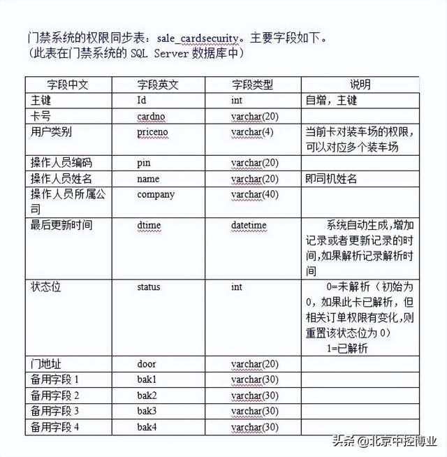 销售集成系统与门禁管理系统接口说明-第2张图片-深圳弱电安装公司|深圳弱电安装工程|深圳弱电系统集成-【众番科技】